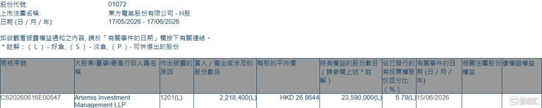 01072-hk-artemis-investment-management-llp-221-84