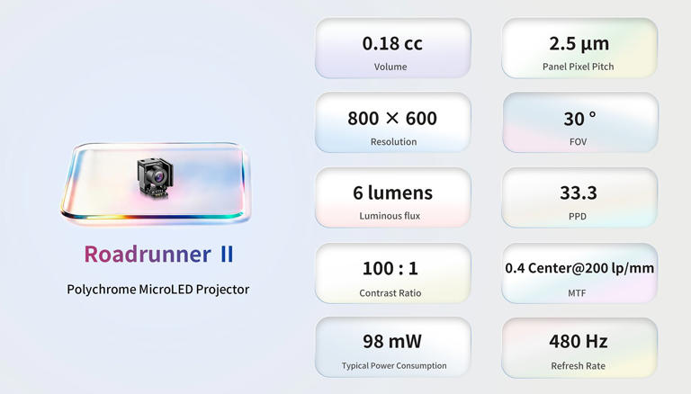 JBD 发布当前最高分辨率可量产 Micro LED 彩色光引擎走鹃 Ⅱ