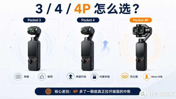 Pocket 4P 值得换吗? 我用 Pocket 3 两年，给你一句实在话