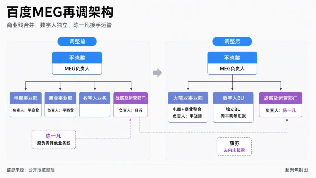 平晓黎的晋升路，百度的女性高管接力赛