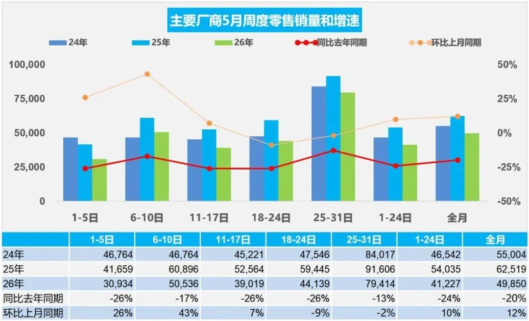 车市“温修复”中分化加剧，上汽大众“五连发”带起转型新节奏