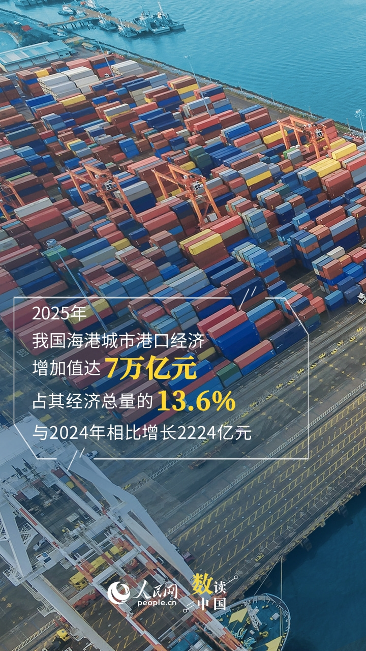 多地港口经济稳步增长 产业动能持续壮大