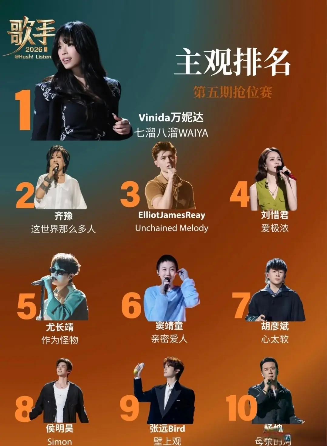 《歌手2026》第五期赛果出炉，杨坤爆冷遭淘汰，舞台失误引热议