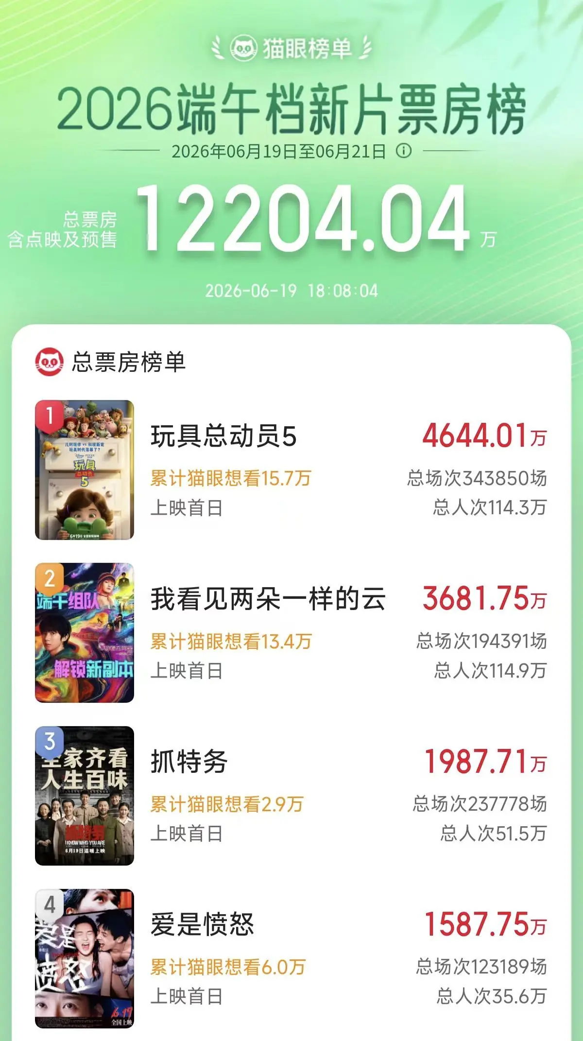  5 2000 