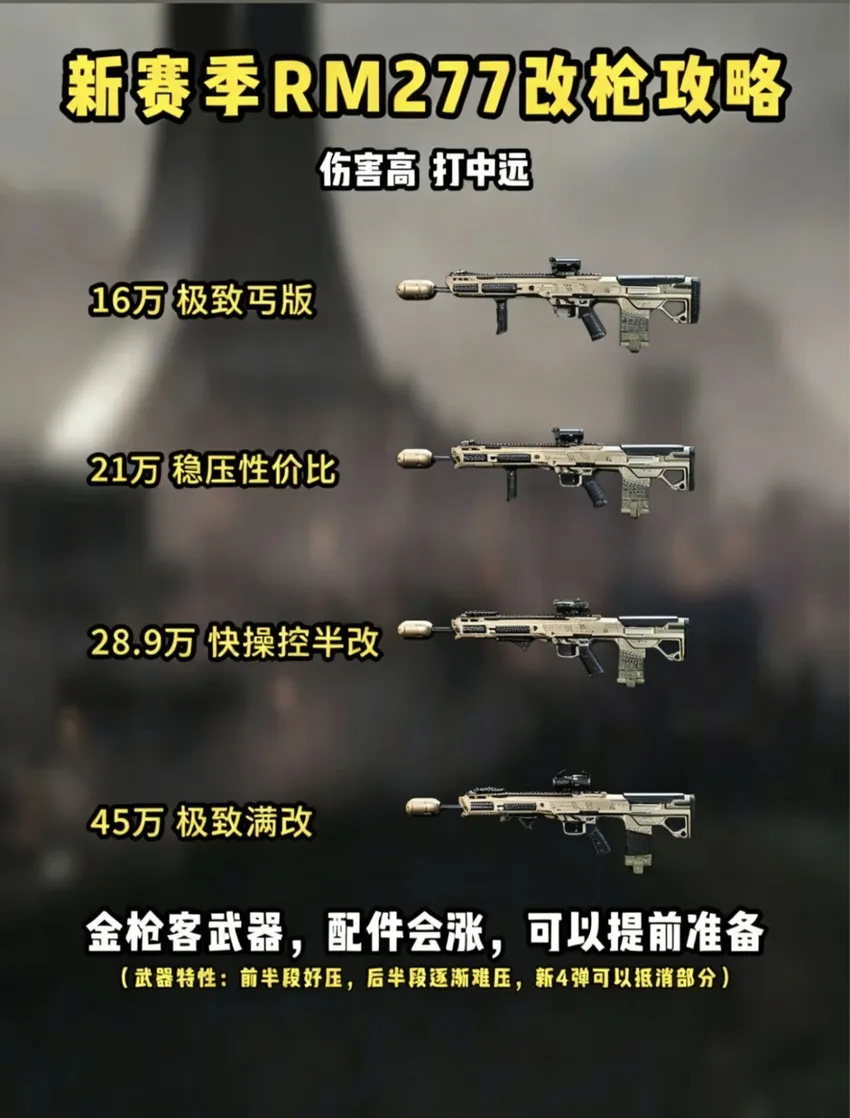 中远程绝对王者——RM277
