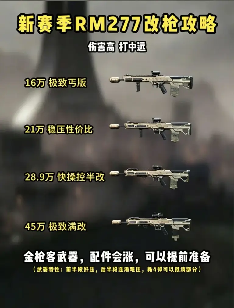 中远程绝对王者——RM277