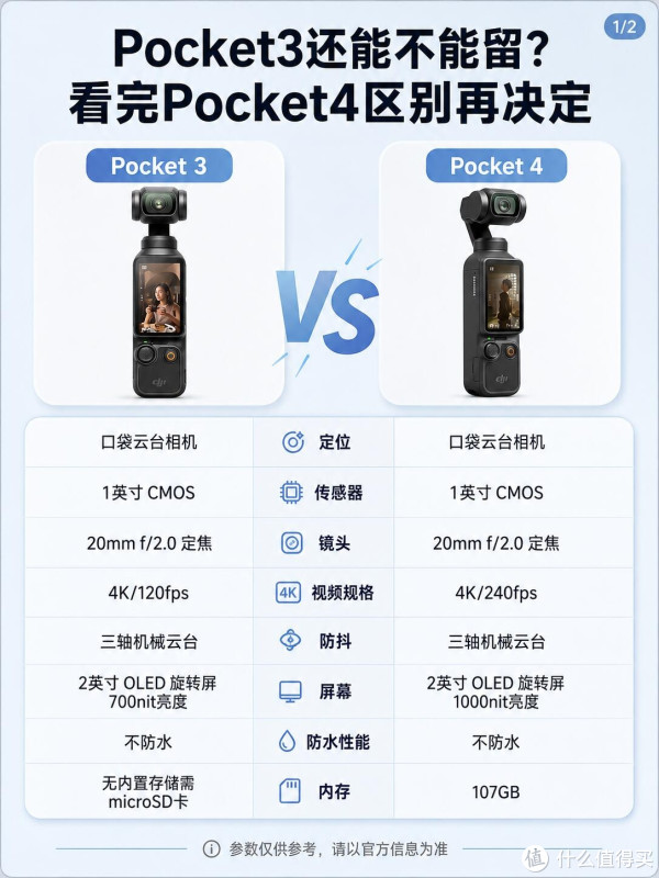 Pocket3还能留吗?对比Pocket4再做升级决定