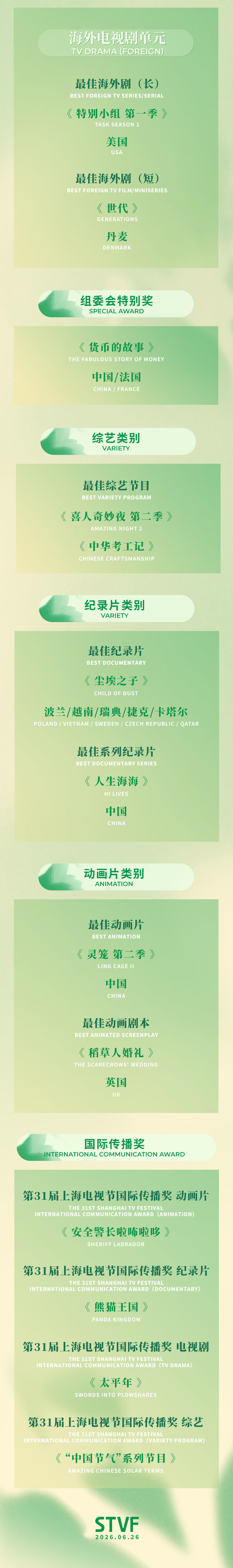 第31届白玉兰奖揭晓！《太平年》获得最佳中国电视剧奖