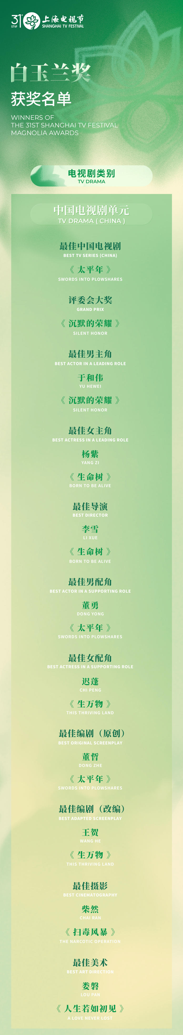 第31届白玉兰奖揭晓！《太平年》获得最佳中国电视剧奖