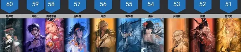 DNF：红白双神时代开启!全职业强度榜发布!剑魂和红眼携手登顶!