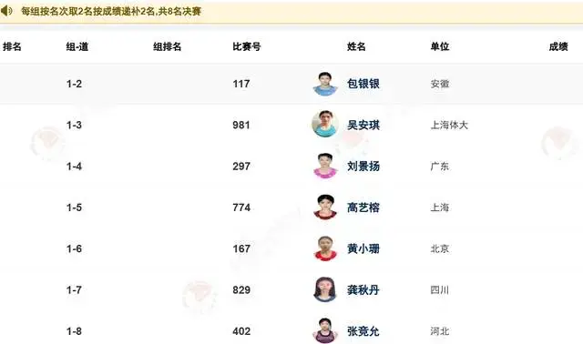 冠军赛分组：吴艳妮PK美少女张可依，刘景扬林雨薇出战夏思凝缺席