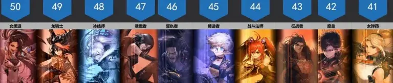DNF：红白双神时代开启!全职业强度榜发布!剑魂和红眼携手登顶!
