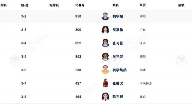冠军赛分组：吴艳妮PK美少女张可依，刘景扬林雨薇出战夏思凝缺席