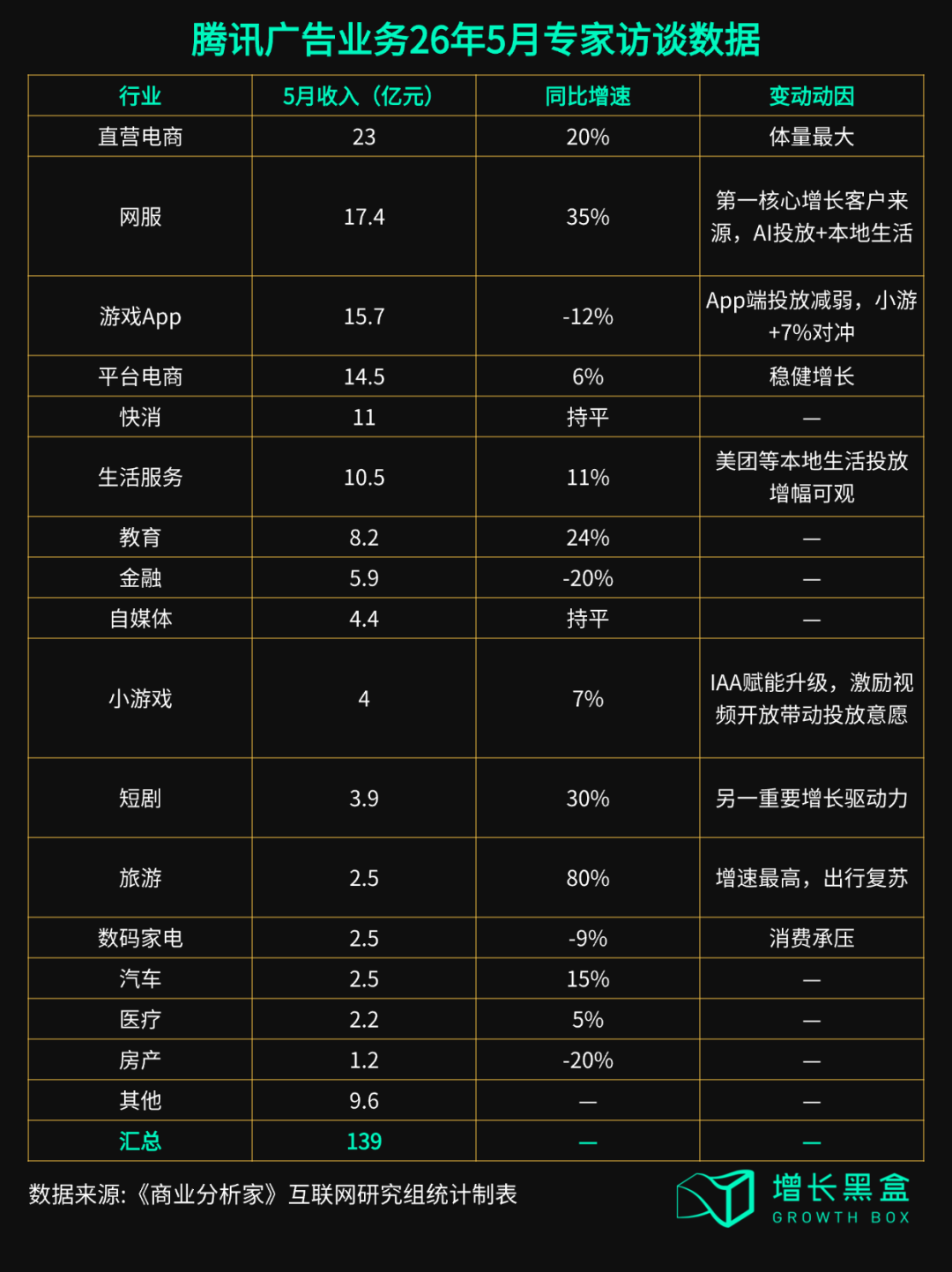 微信 agent，到底能不能帮腾讯赚钱?