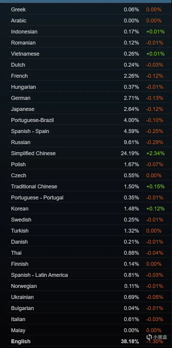 Steam 6月硬件调查：RTX4060 移动端登顶，16GB内存仍是主流