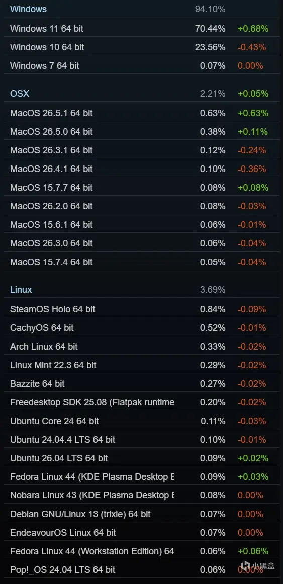 Steam 6月硬件调查：RTX4060 移动端登顶，16GB内存仍是主流