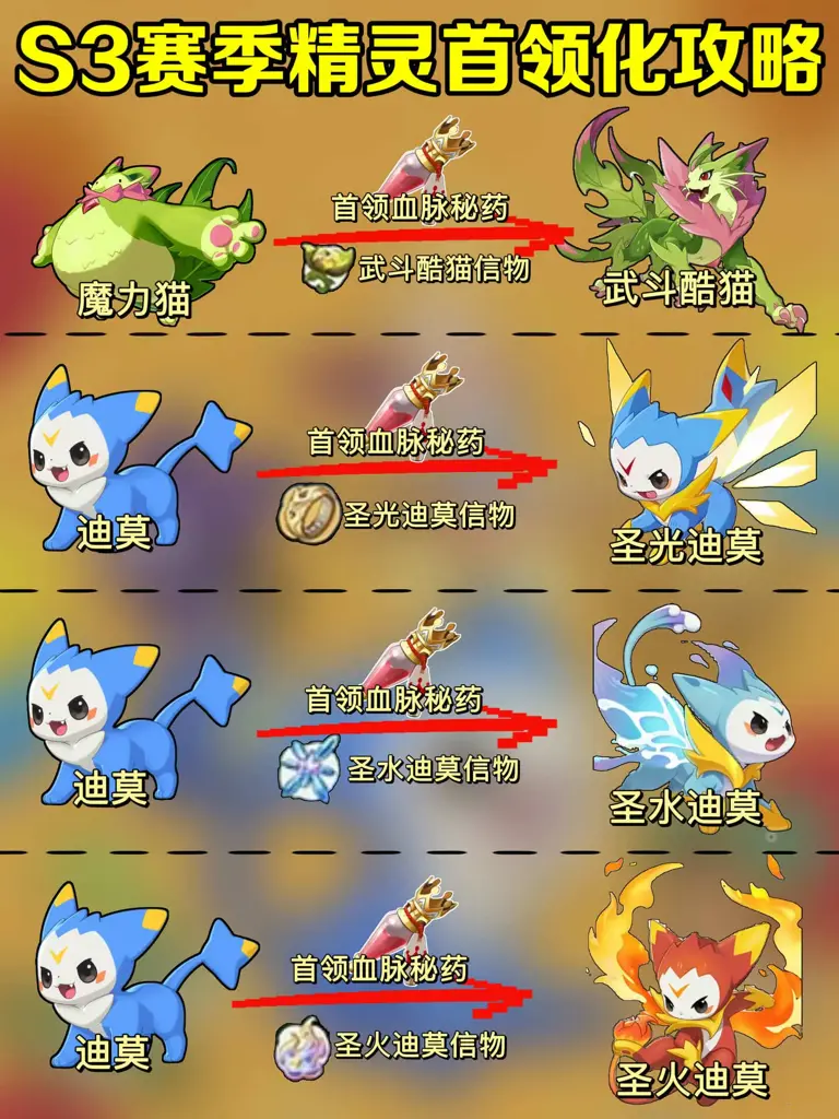 洛克王国｜S3赛季精灵首领化攻略