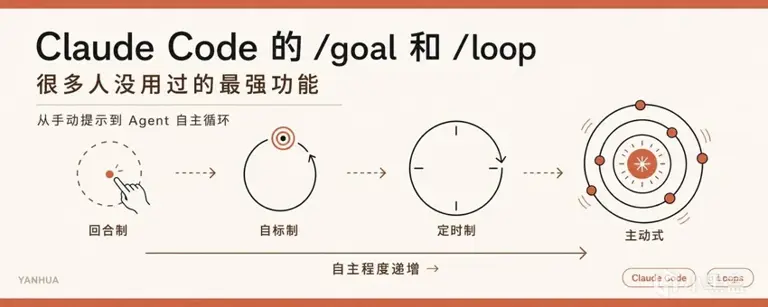 Claude Code goal 和 Loop，很多人没用过的最强功能