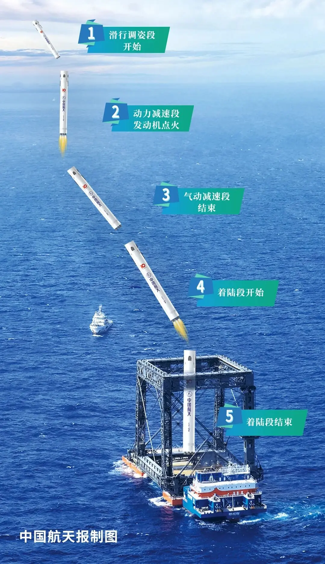落区上百平方公里、疏散数万人，栅格舵如何终结火箭发射乱局?
