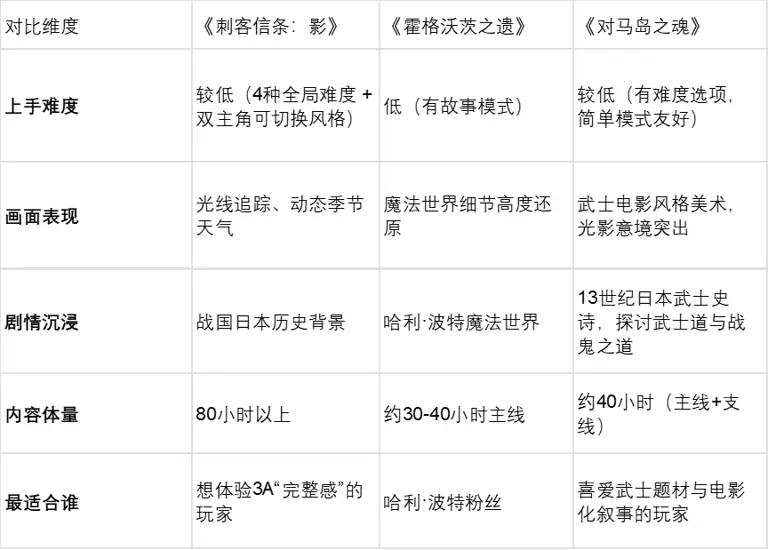 喜欢战斗游戏? 这三款战斗3A大作值得放进备选清单