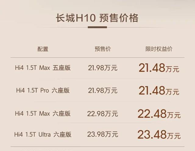 长城h10开启预售，2148万起，主打家用混动泛越野方盒子 