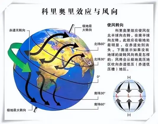 台风威力那么大，为什么它们只要一靠近赤道，就会神秘地自动消失