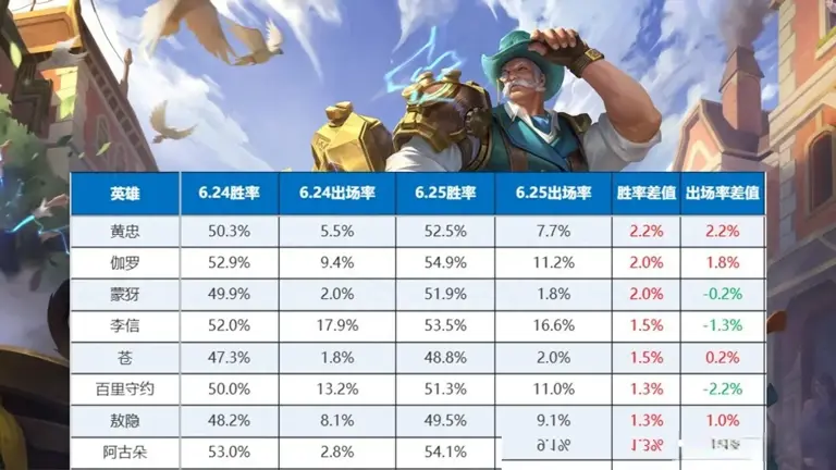 S44发育路突然崛起的上分黑马莱西奥!完克版本两大热门射手