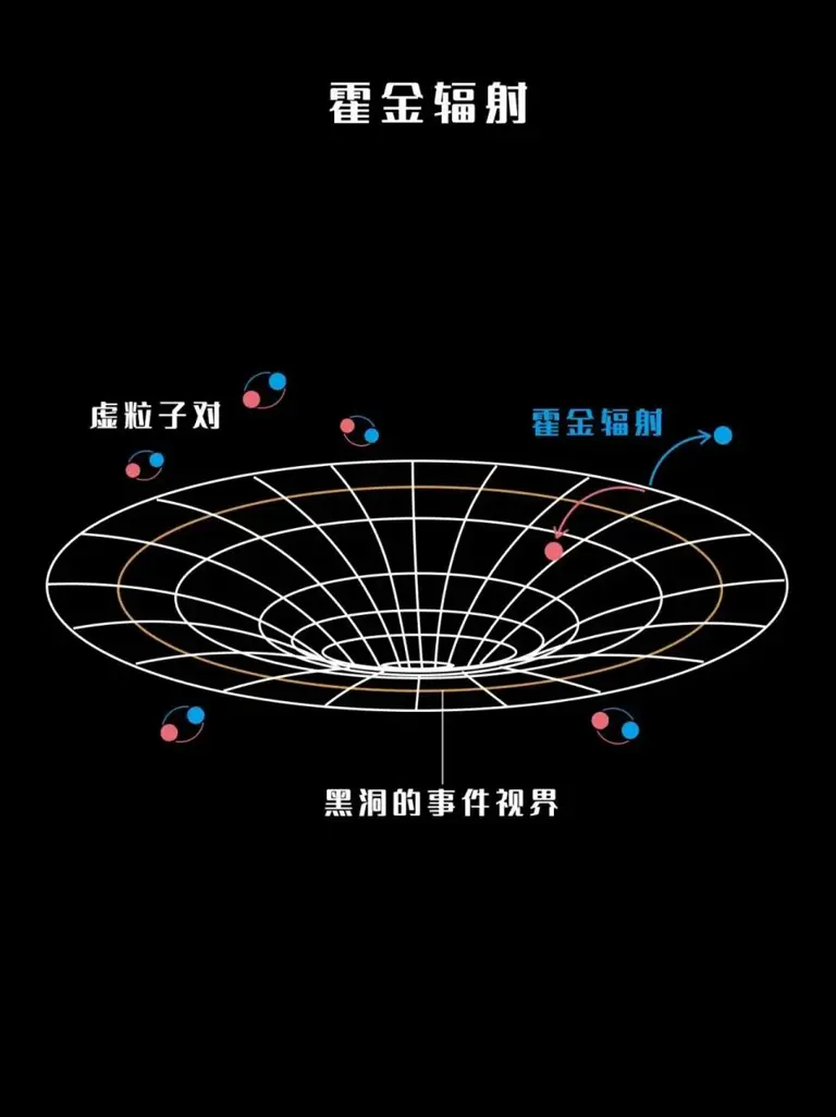 霍金到底多牛？21岁被判死刑，28岁颠覆宇宙学，32岁让黑洞“发光”