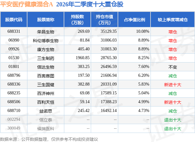 8月19日益诺思跌7.36%，平安医疗健康混合A基金重仓该股