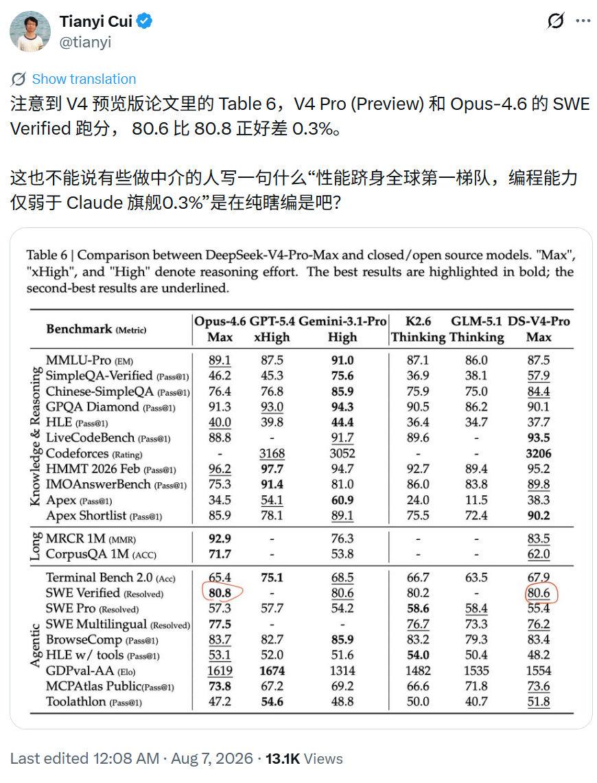 DeepSeek重启融资，三年市值对齐腾讯?