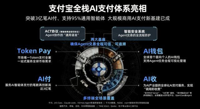 押注AI，蚂蚁转身｜巨潮
