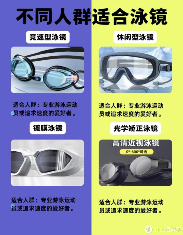 游泳新手别乱买! 泳镜4大类详解，泳衣泳帽全套避坑
