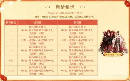 七夕不撒糖改圆梦?新天龙八部端游准备在七夕上线的霸王别姬主题玩法太好哭了! 七夕不撒糖改圆梦?新天龙八部端游准备在七夕上线的霸王别姬主题玩法太好哭了!