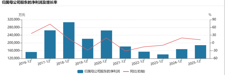 天津信托欲减持天弘基金 4.99%股权 314亿估值暗藏增长瓶颈
