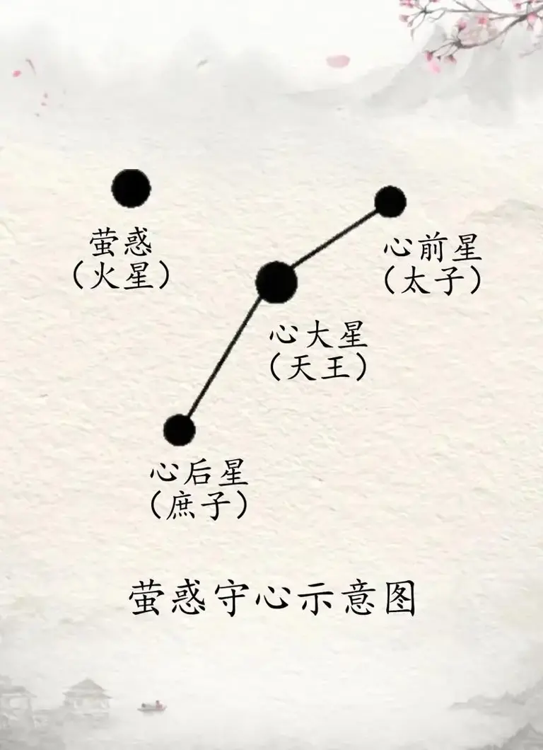逛北京古观象台才懂：天上星全是人间事，古人为啥信灾兆?