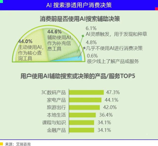 百度谷歌，双双押注AI搜索增量空间｜巨潮