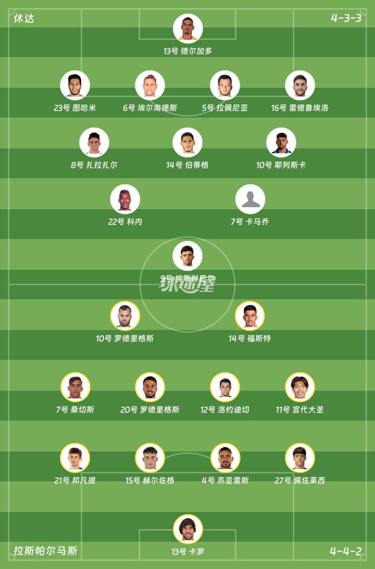 【西乙联赛第2轮】休达vs拉斯帕尔马斯比赛结果：休达(0-2)拉斯帕尔马斯比分战报