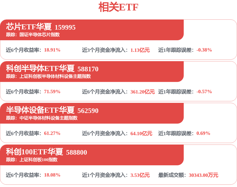 每周股票复盘：盛美上海（688082）上半年新签订单增105%