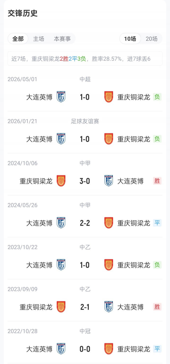 铜梁龙vs英博首发：5外援PK4外援!向余望、迪马塔、斯坦丘登场