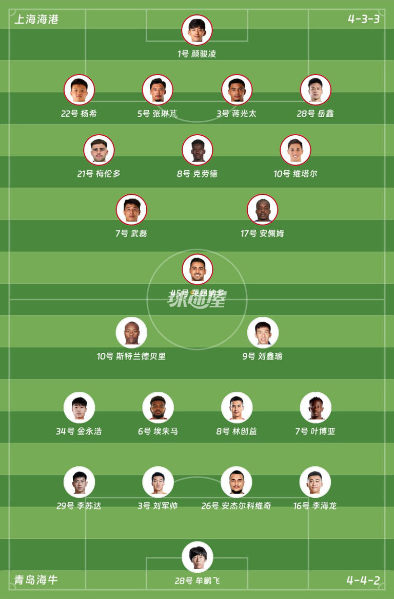 【中超联赛第24轮】上海海港vs青岛海牛比赛结果：上海海港(2-1)青岛海牛比分战报