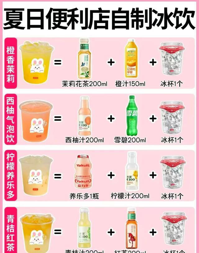 冰杯逆袭今夏! 销量暴涨94.43%，网友DIY奶茶成新宠