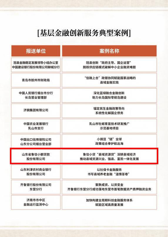 山东投资2个项目入选“2026好品金融”典型案例和创新产品名单