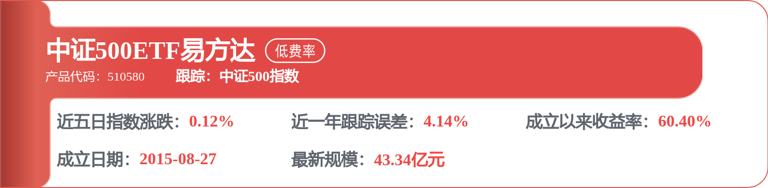 本周盘点（8.10-8.14）：华宏科技周涨11.82%，主力资金合计净流入1.36亿元