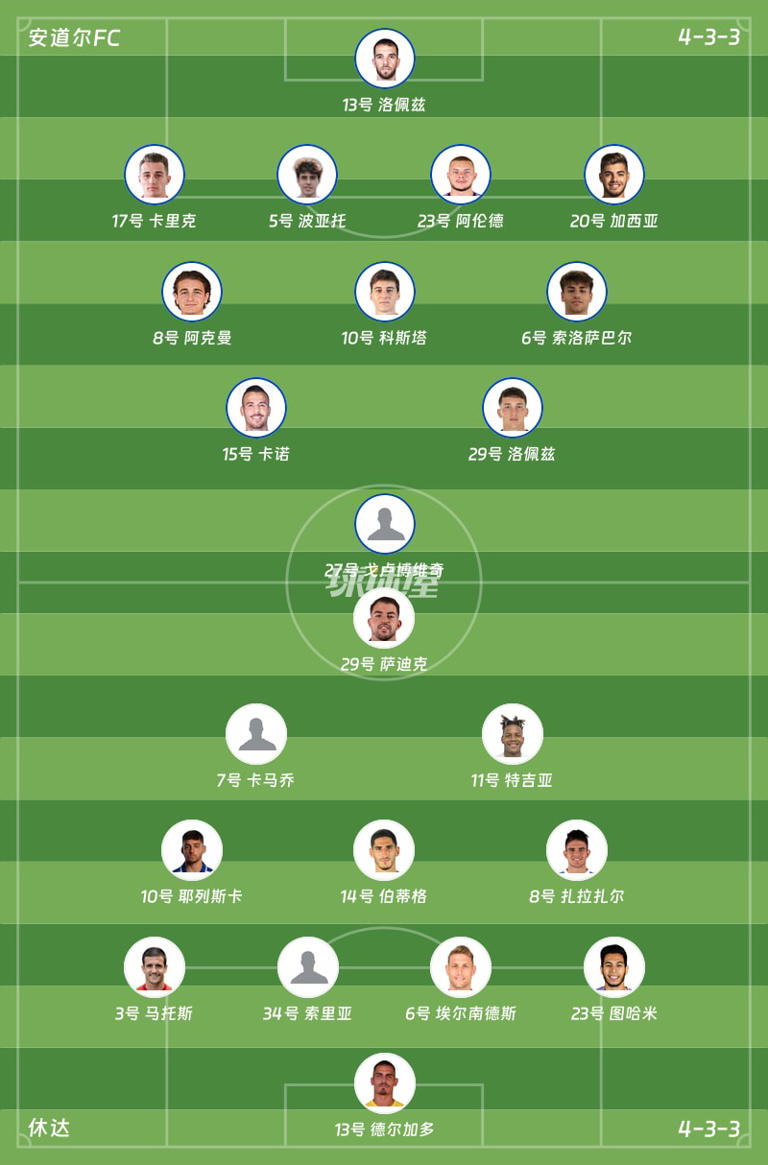 【西乙联赛第1轮】安道尔FCvs休达比赛结果：安道尔FC(5-1)休达比分战报