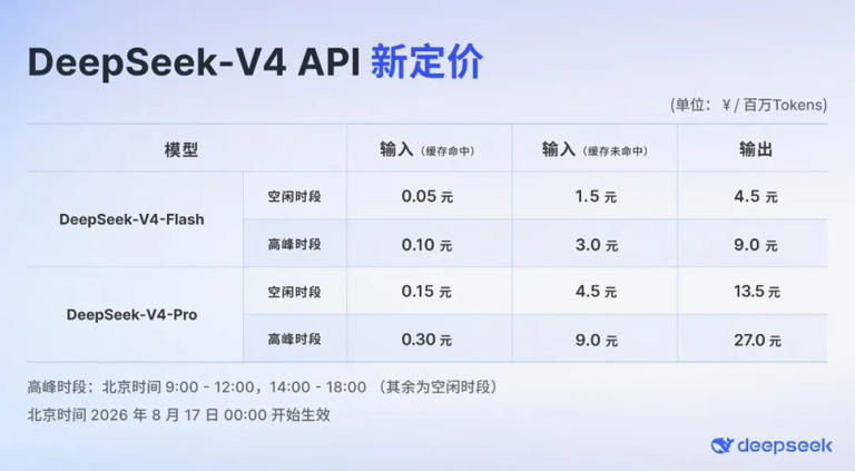 DeepSeek调价，今天生效