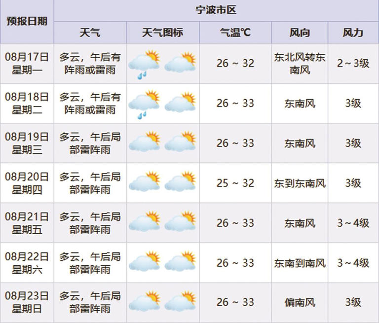 阵雨声里静待处暑