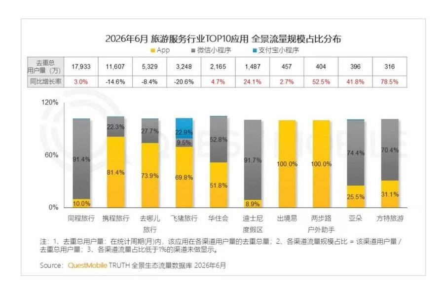 庄卓然开启变奏：从千问的飞猪，到飞猪的“千问”