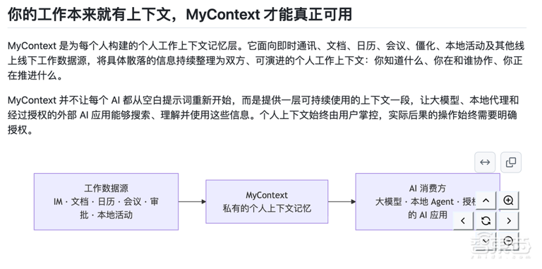 千问办公首个开源项目：从飞书和钉钉里蒸馏出“第二个你”