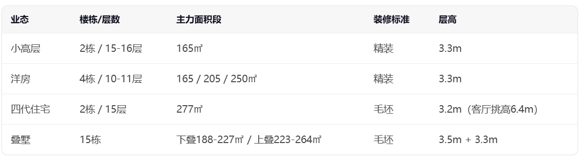 合肥金茂璞逸云湖｜谁适合住进蜀西湖畔的“东方璞玉”?