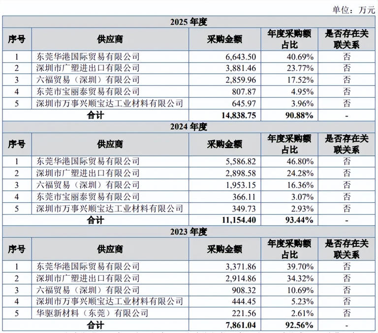 元立光电去年经营现金流大降，承包方违法分包，债务压力不轻
